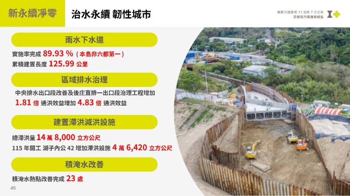 0_黃敏惠市長施政報告 (4)