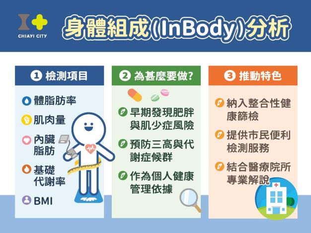0_嘉義市整篩服務新增功能性健康評估項目