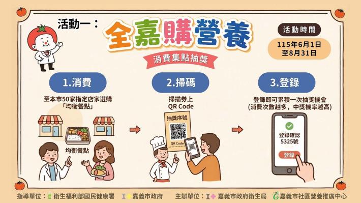 05_嘉有大廚活動-全嘉購營養_0