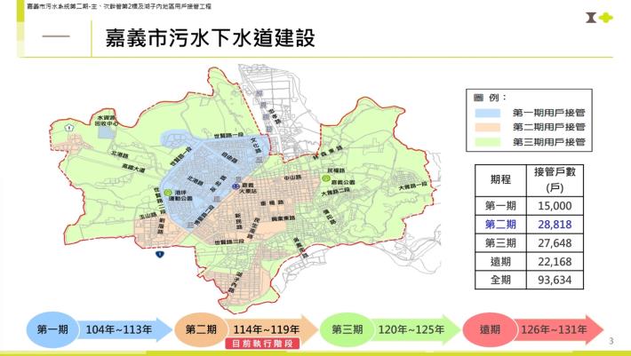 圖片來源:嘉義市政府