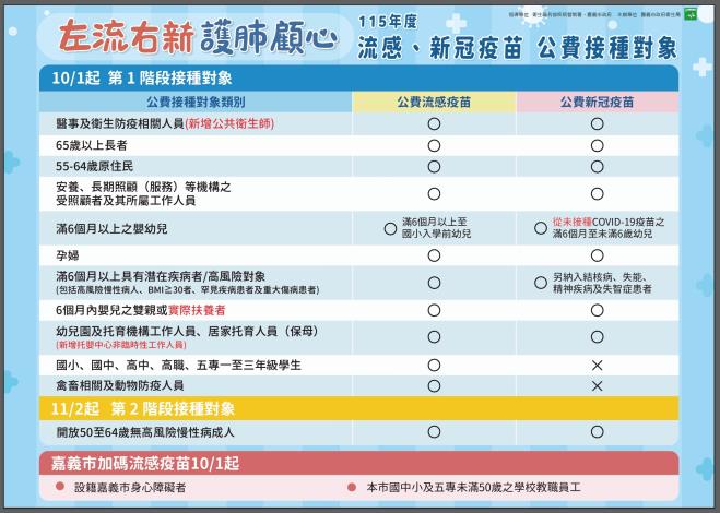 圖片來源：嘉義市政府