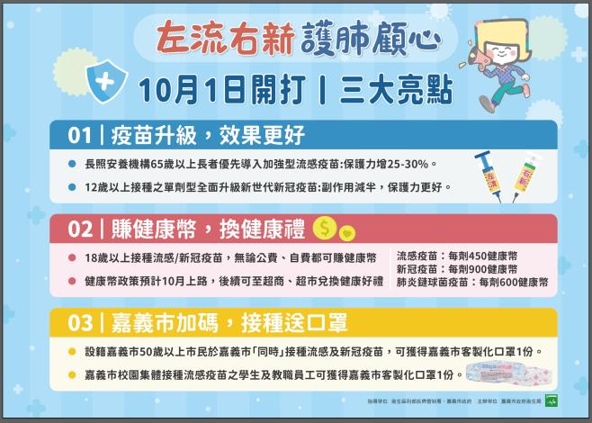 圖片來源：嘉義市政府