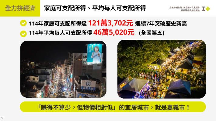 圖片來源:嘉義市政府