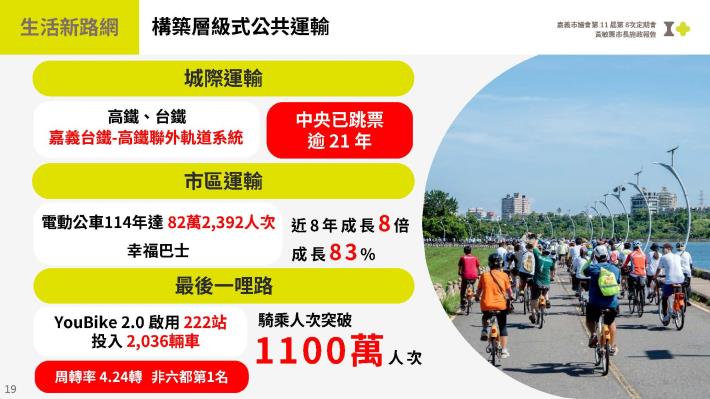 圖片來源:嘉義市政府