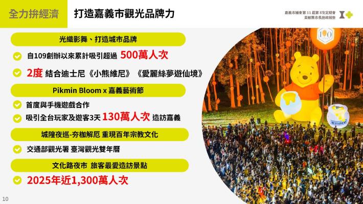 圖片來源:嘉義市政府