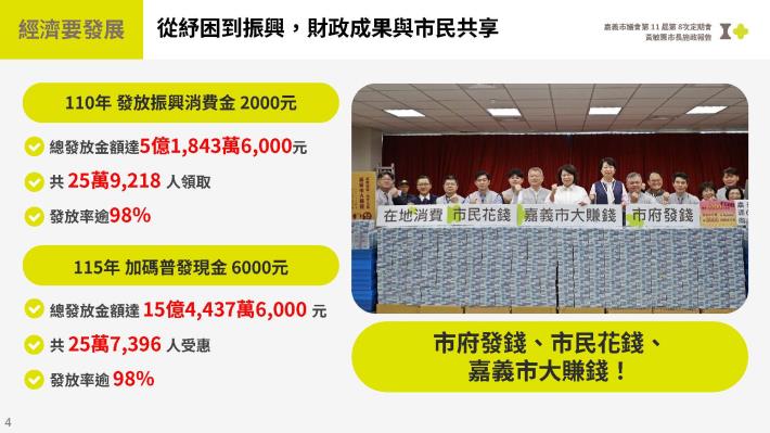 圖片來源:嘉義市政府