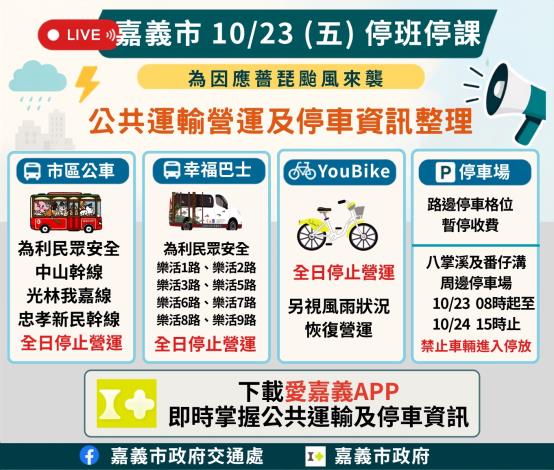 圖片來源：嘉義市政府