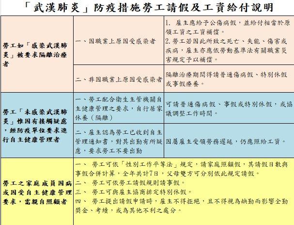 勞工請假說明