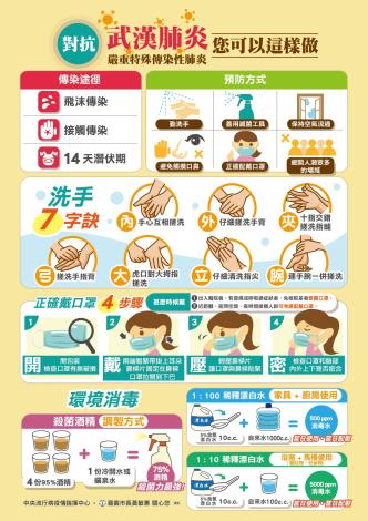 衛生局微調版本
