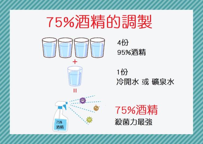 酒精調製比例