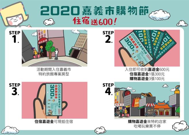 (公版)住宿與購物嘉遊金如何獲得呢?懶人包圖解更清楚!