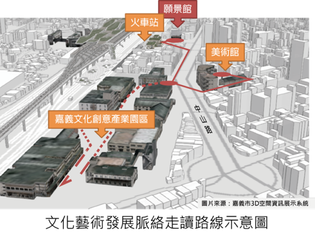 文化藝術發展脈絡走讀路線示意圖
