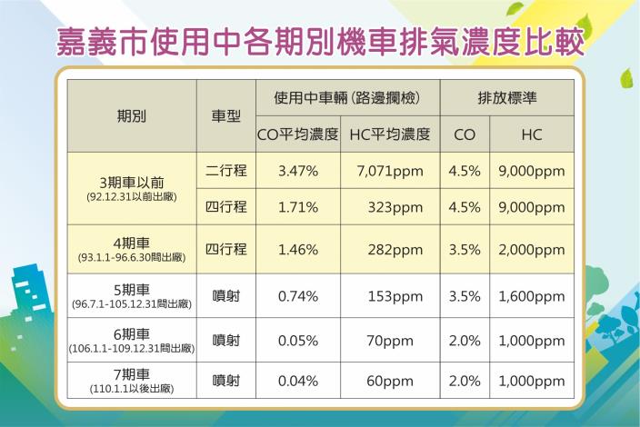 110年低污染補助記者會-2-3