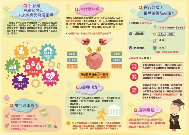 兒少教育發展宣導折頁反面