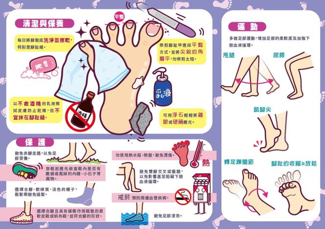 糖尿病足要小心2