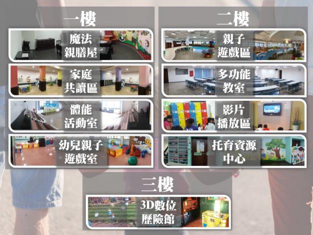 2-2兒童館空間介紹