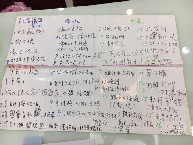 0_飛蝶團孩子針對社區找問題