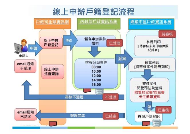 流程.JPG