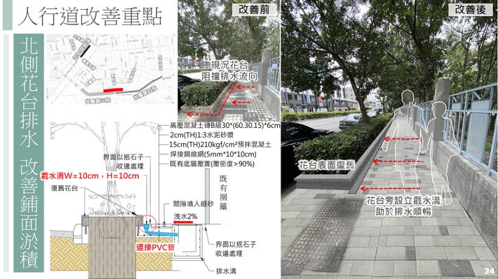 改善重點2