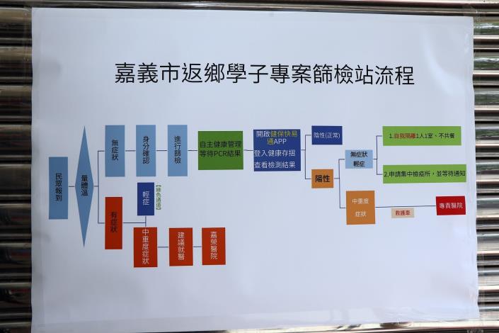 篩檢流程.JPG