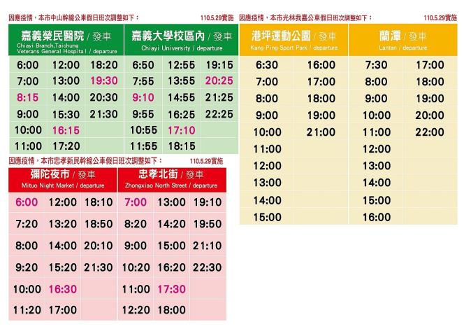 0_三條市區公車自5月29日起實施假日減班，中山幹線假日由70班調整為32班、忠孝新民幹線由50班調整為32班、光林我嘉線由46班調整為30班。