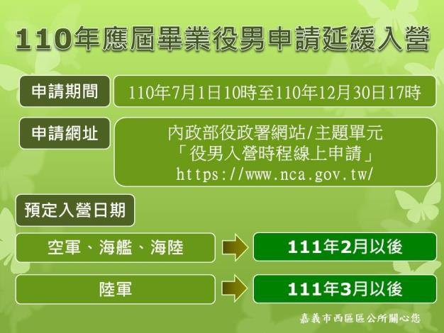 0703-110年畢業役男申請延緩入營