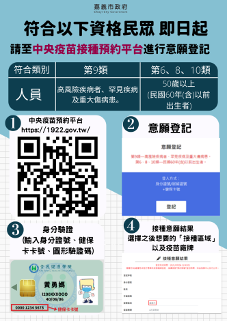 中央預約系統 步驟