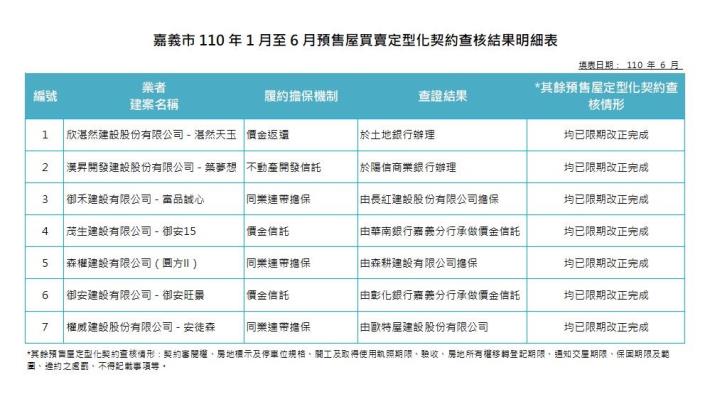 1100719查核報表