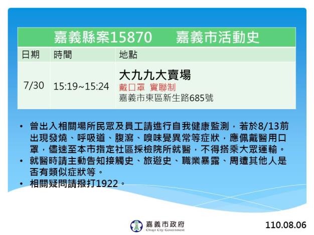 嘉義縣案15870 嘉義市活動史