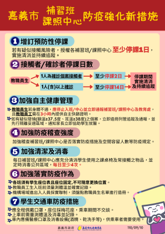 1100910-補習班課照中心防疫圖卡