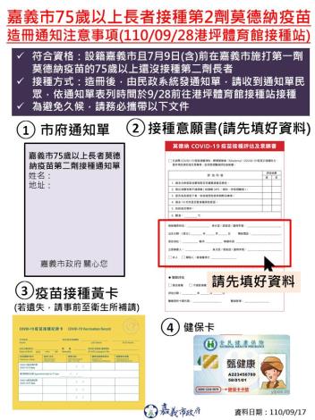 1100917-第二劑莫德納75歲以上長者造冊通知注意事項