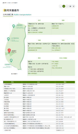 09_如何來嘉義市(網站截圖)