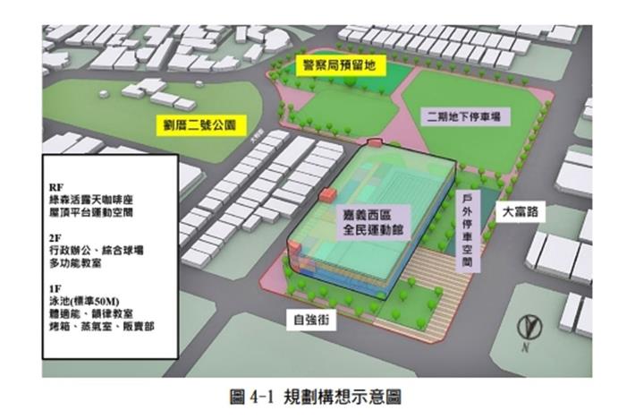 規劃構想示意圖
