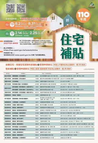110年度住宅補貼海報