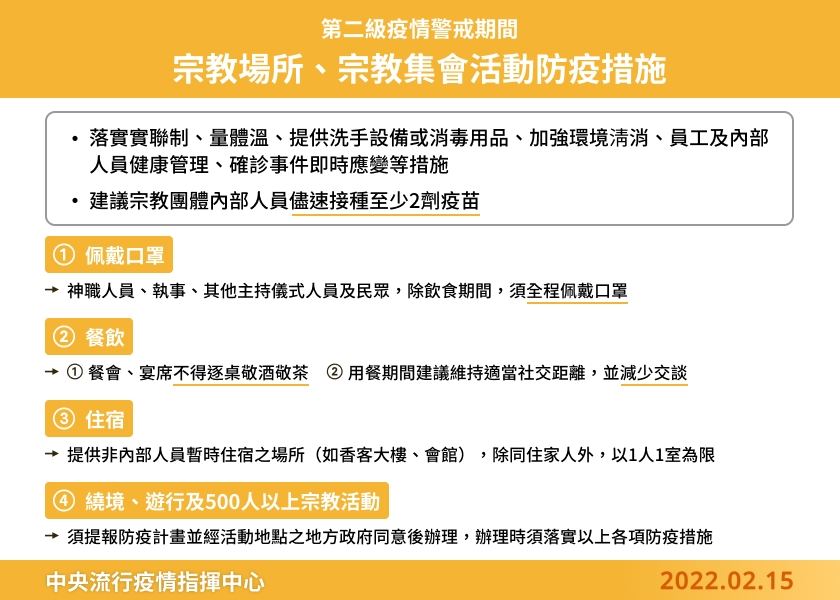 適度鬆綁宗教場所及宗教集會活動的防疫措施