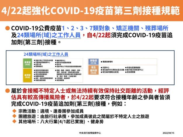 11-0415 接種3劑疫苗