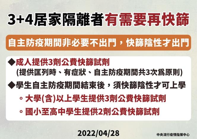3 4 居家隔離者有需要再快篩