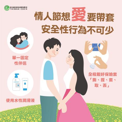 情人節想愛要帶套 安全性行為不可少_0