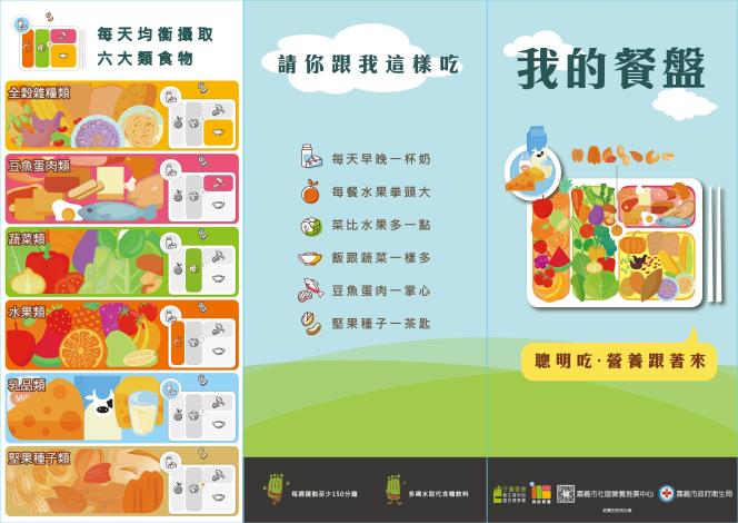 06均衡攝取六大類食物 聰明吃營養跟著來
