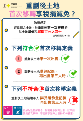 (圖)1130930重劃後土地首次移轉享土地減免