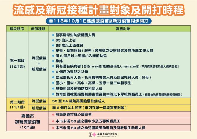 流感及新冠疫苗施打期程