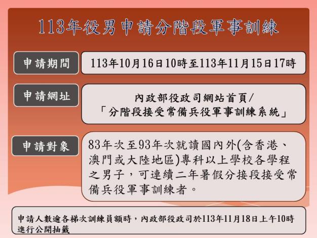 113年役男申請分階段圖片