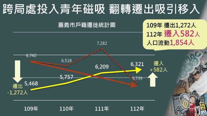 5全台有事青年來嘉助攻產業創新 (2)