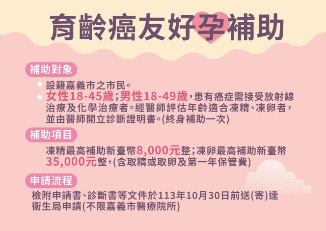 0 嘉義市醫療性凍精凍卵補助 不限癌別 為育齡癌友保留一線生機2_0