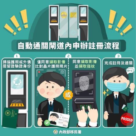 02自動通關閘道內申辦註冊流程