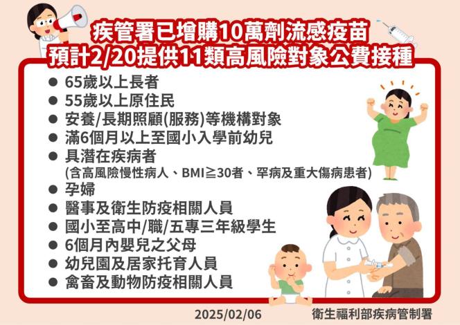 0 嘉義市公費流感抗病毒藥劑目前庫存尚餘5,112人份,民眾無需過度擔心