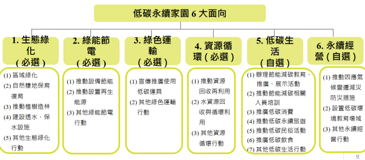 02.六大面向