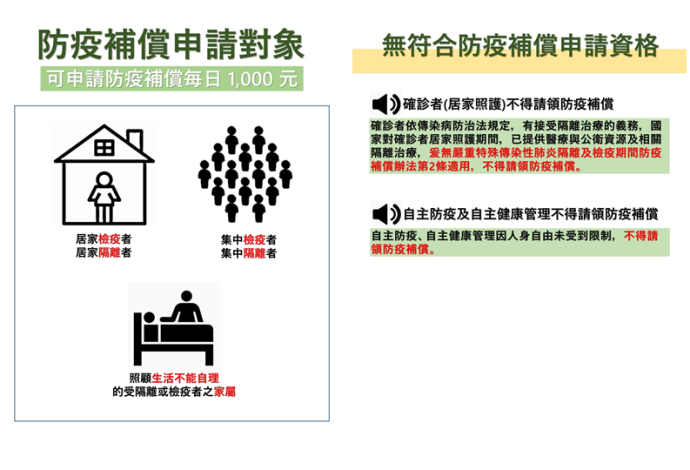圖2防疫補償申請對象