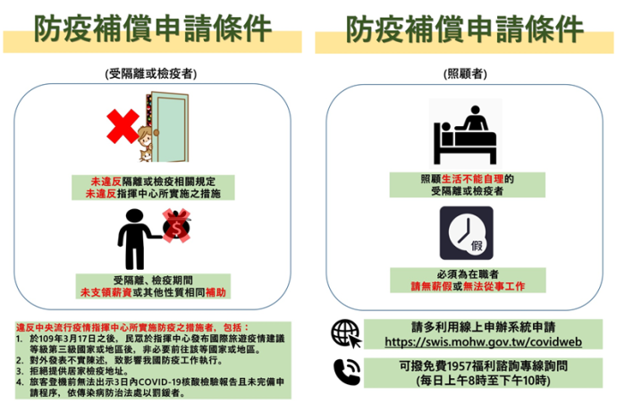 圖4防疫補償申請條件