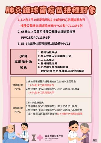 0_肺炎及新冠疫情持續，6月21日嘉義市衛生局於西區港坪體育館，提供肺炎鏈球菌及新冠疫苗接種服務 請符合資格者踴躍前往接種 (2)